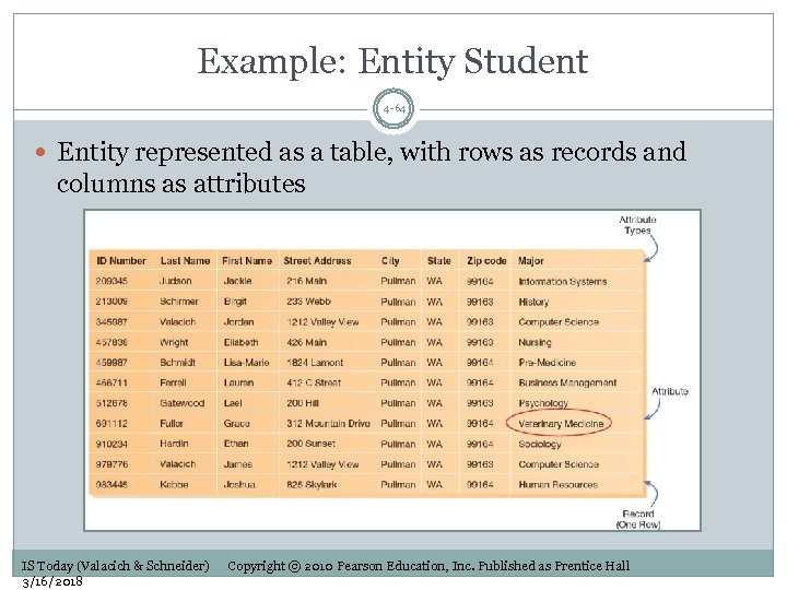 Example: Entity Student 4 -64 Entity represented as a table, with rows as records