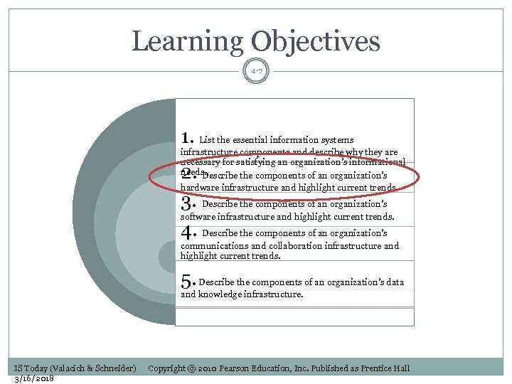 Learning Objectives 4 -7 1. List the essential information systems infrastructure components and describe