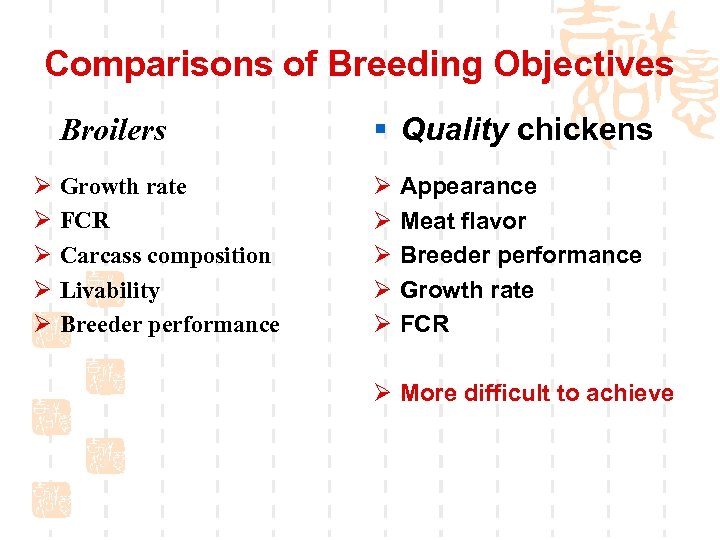 Comparisons of Breeding Objectives • Broilers § Quality chickens Ø Ø Ø Ø Ø