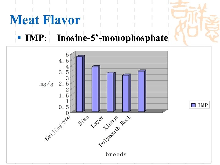 Meat Flavor § IMP: Inosine-5’-monophosphate 