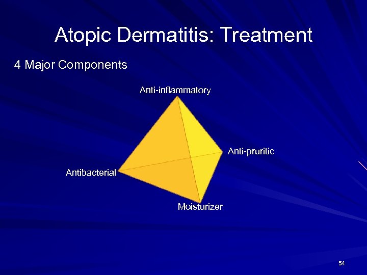 Atopic Dermatitis: Treatment 4 Major Components Anti-inflammatory Anti-pruritic Antibacterial Moisturizer 54 