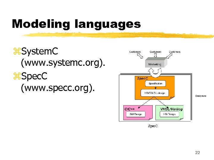 Modeling languages z. System. C (www. systemc. org). z. Spec. C (www. specc. org).