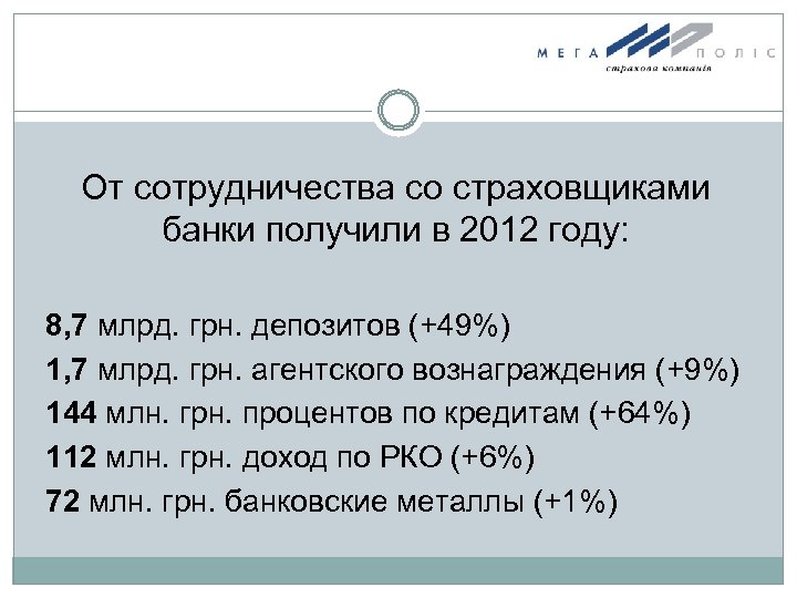 От сотрудничества со страховщиками банки получили в 2012 году: 8, 7 млрд. грн. депозитов