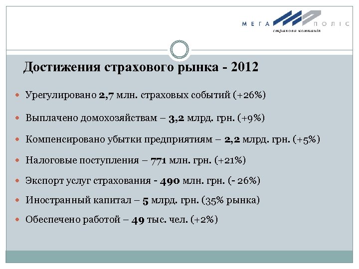 Достижения страхового рынка - 2012 Урегулировано 2, 7 млн. страховых событий (+26%) Выплачено домохозяйствам