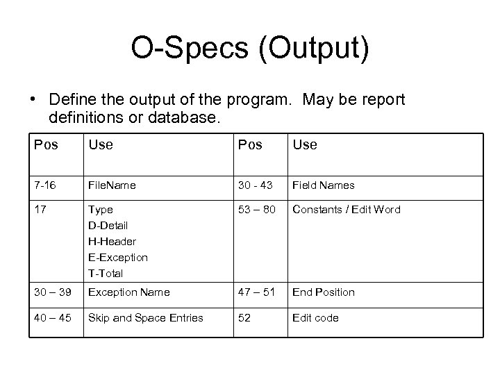 O-Specs (Output) • Define the output of the program. May be report definitions or