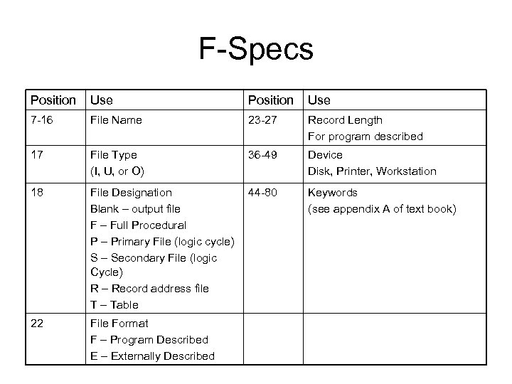 F-Specs Position Use 7 -16 File Name 23 -27 Record Length For program described