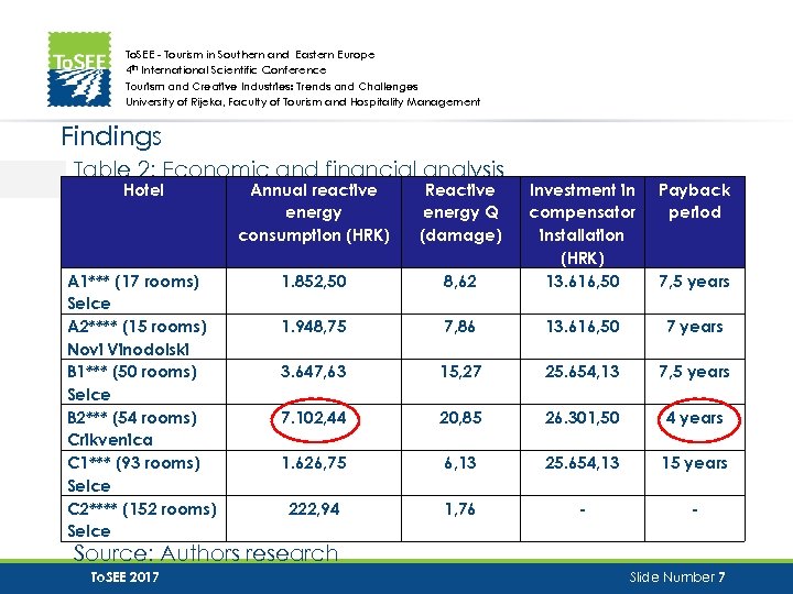 To. SEE - Tourism in Southern and Eastern Europe 4 th International Scientific Conference
