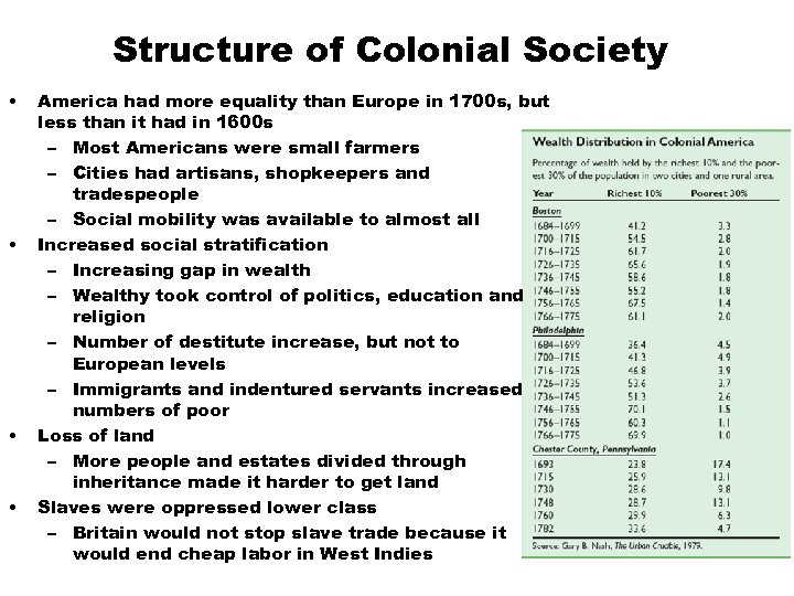 Structure of Colonial Society • • America had more equality than Europe in 1700