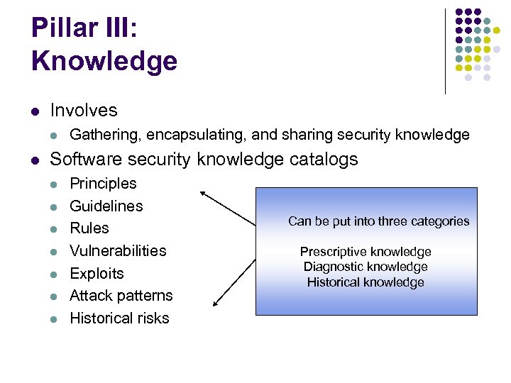 Pillar III: Knowledge l Involves l l Gathering, encapsulating, and sharing security knowledge Software