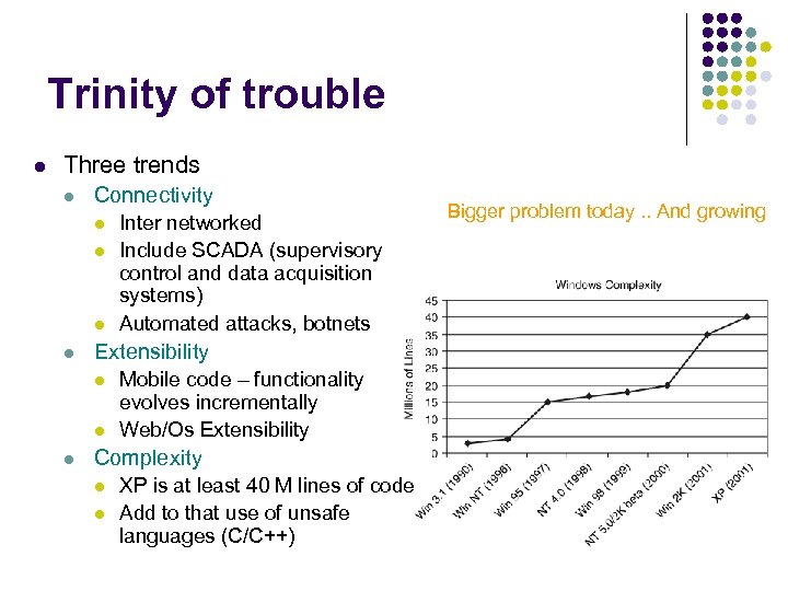 Trinity of trouble l Three trends l Connectivity l l Extensibility l l l