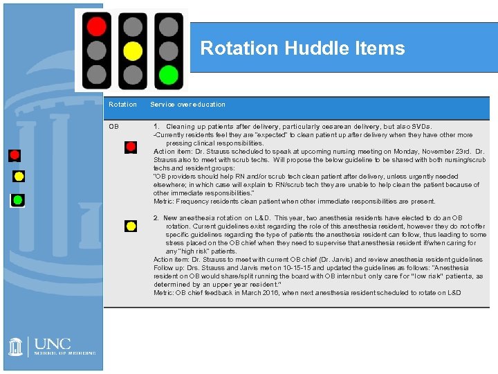 Rotation Huddle Items Rotation OB Service over education 1. Cleaning up patients after delivery,