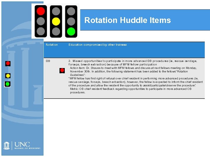 Rotation Huddle Items Rotation Education compromised by other trainees OB 3. Missed opportunities to