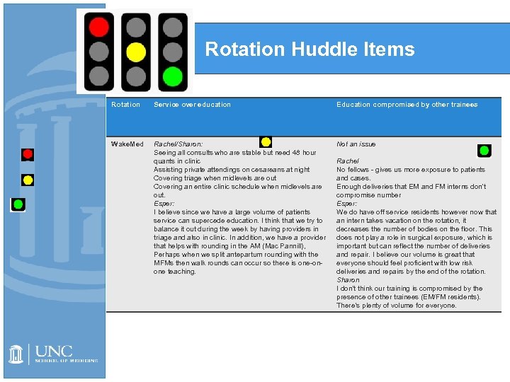Rotation Huddle Items Rotation Service over education Education compromised by other trainees Wake. Med