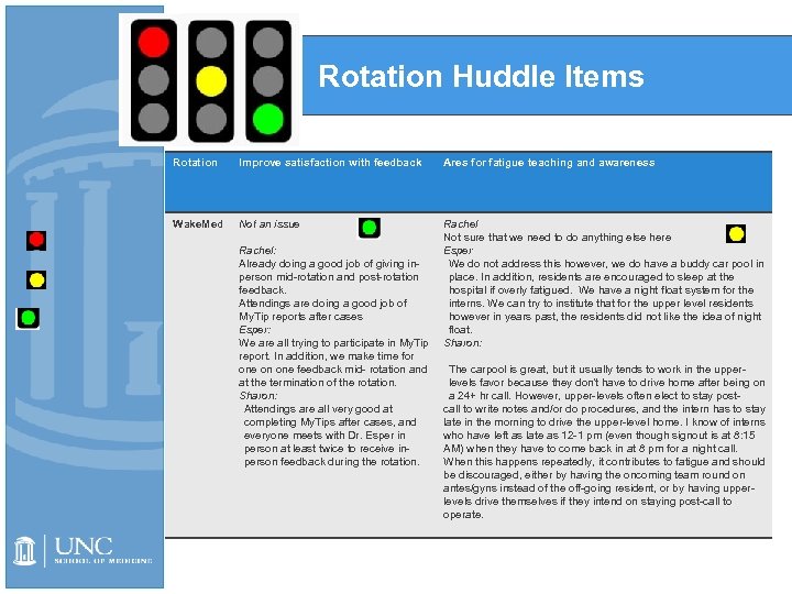 Rotation Huddle Items Rotation Improve satisfaction with feedback Ares for fatigue teaching and awareness