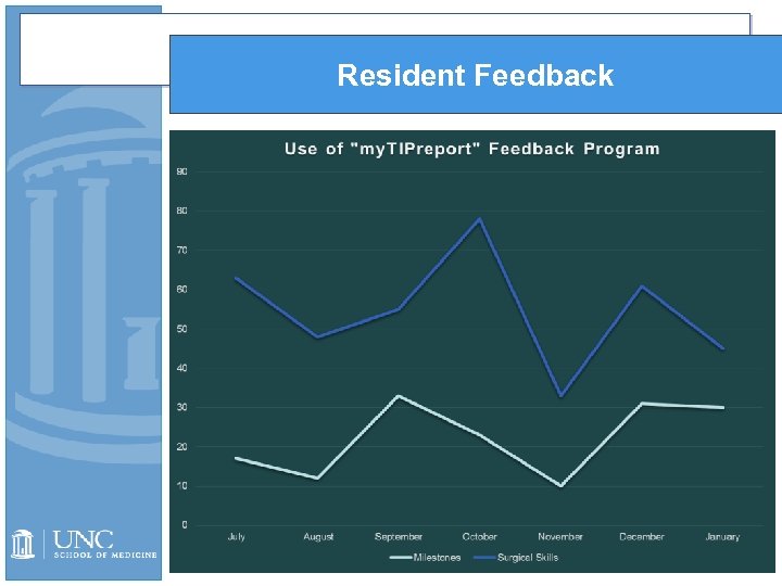 Resident Feedback 