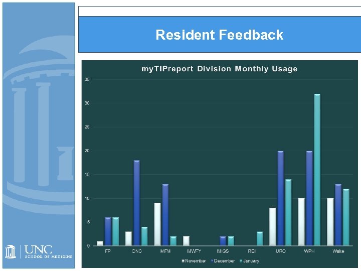 Resident Feedback 