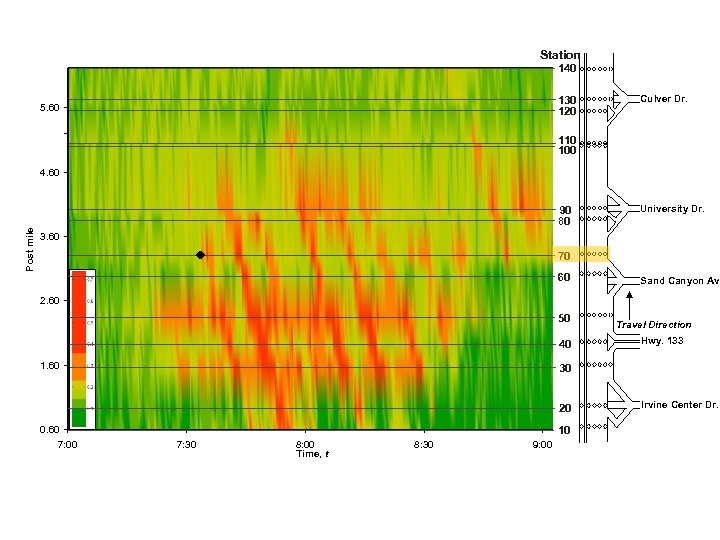 Station 140 130 120 5. 60 Culver Dr. 110 100 4. 60 Post mile