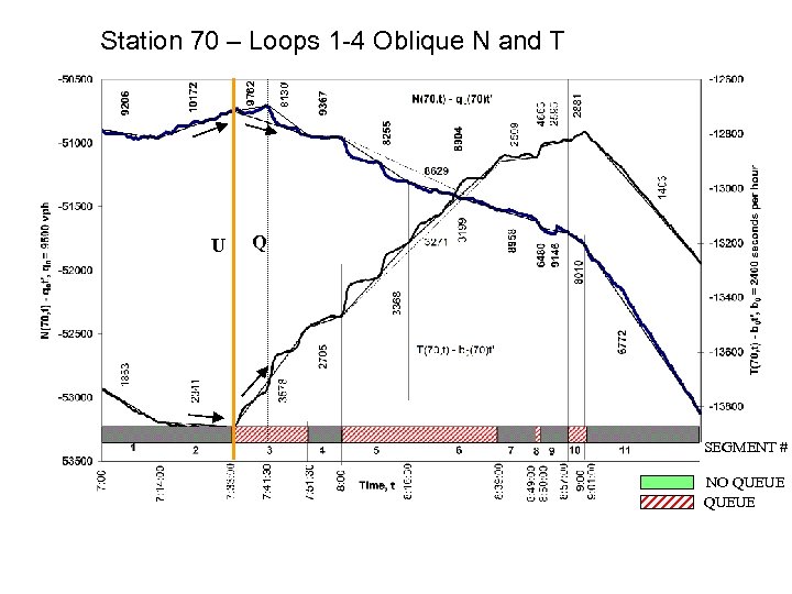Q SEGMENT # 7: 41: 30 U 8130 9762 Station 70 – Loops 1