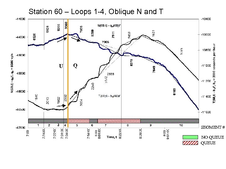 Station 60 – Loops 1 -4, Oblique N and T U Q SEGMENT #