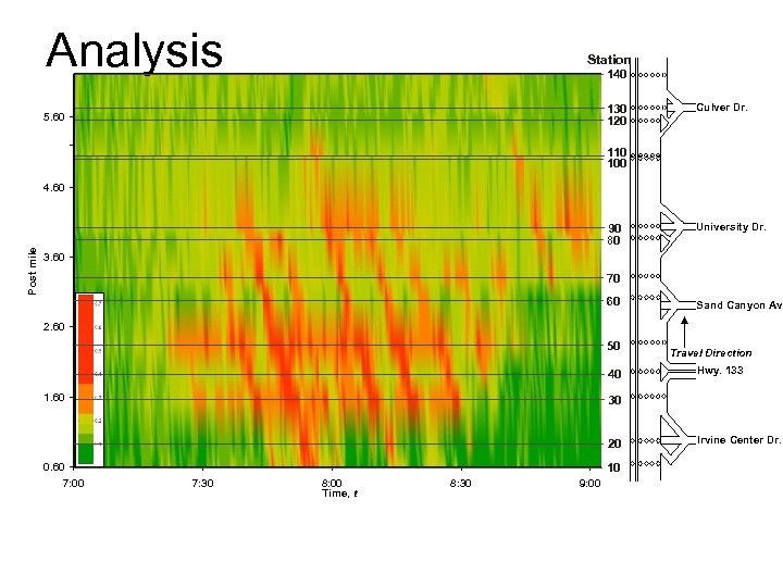 Analysis Station 140 130 120 5. 60 Culver Dr. 110 100 4. 60 Post