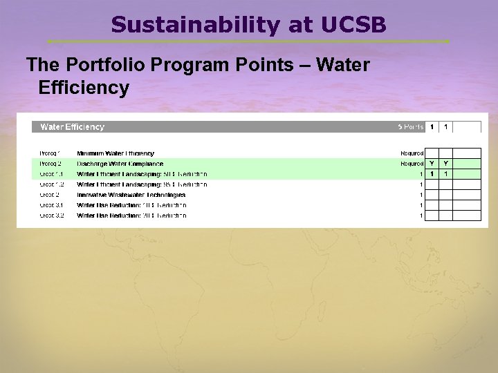 Sustainability at UCSB The Portfolio Program Points – Water Efficiency 