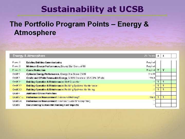 Sustainability at UCSB The Portfolio Program Points – Energy & Atmosphere 