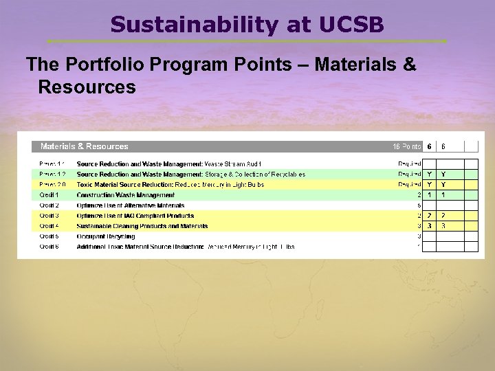 Sustainability at UCSB The Portfolio Program Points – Materials & Resources 