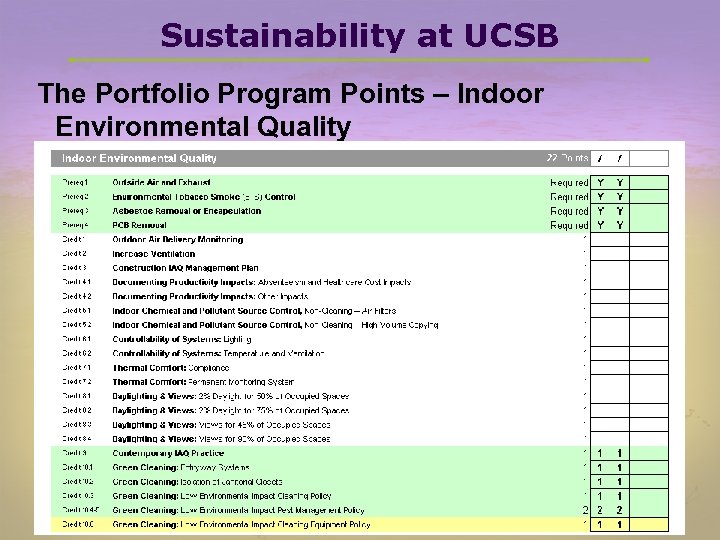 Sustainability at UCSB The Portfolio Program Points – Indoor Environmental Quality 