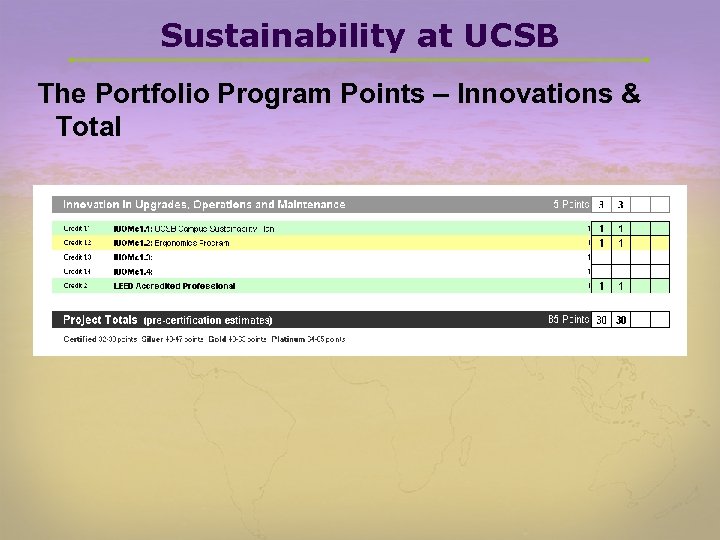 Sustainability at UCSB The Portfolio Program Points – Innovations & Total 