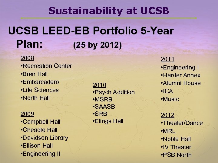 Sustainability at UCSB LEED-EB Portfolio 5 -Year Plan: (25 by 2012) 2008 • Recreation