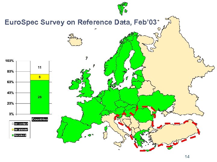 Euro. Spec Survey on Reference Data, Feb’ 03 14 