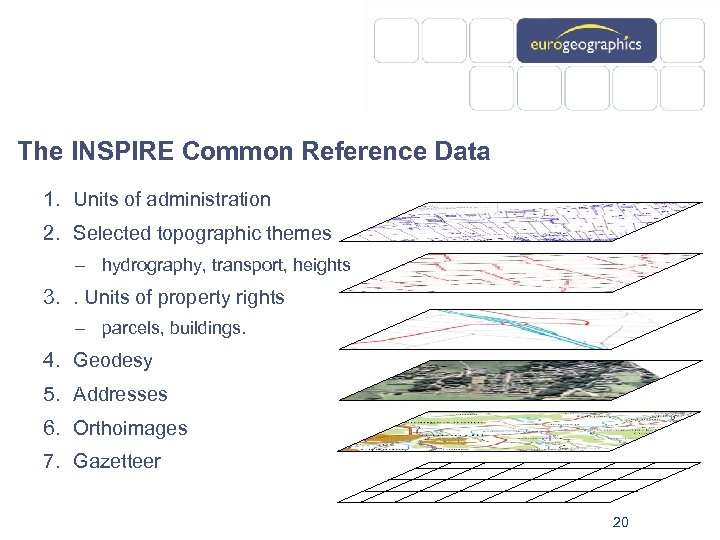 The INSPIRE Common Reference Data 1. Units of administration 2. Selected topographic themes –