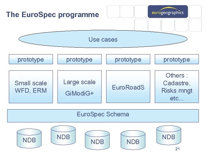 The Euro. Spec programme Use cases prototype Small scale WFD, ERM prototype Large scale