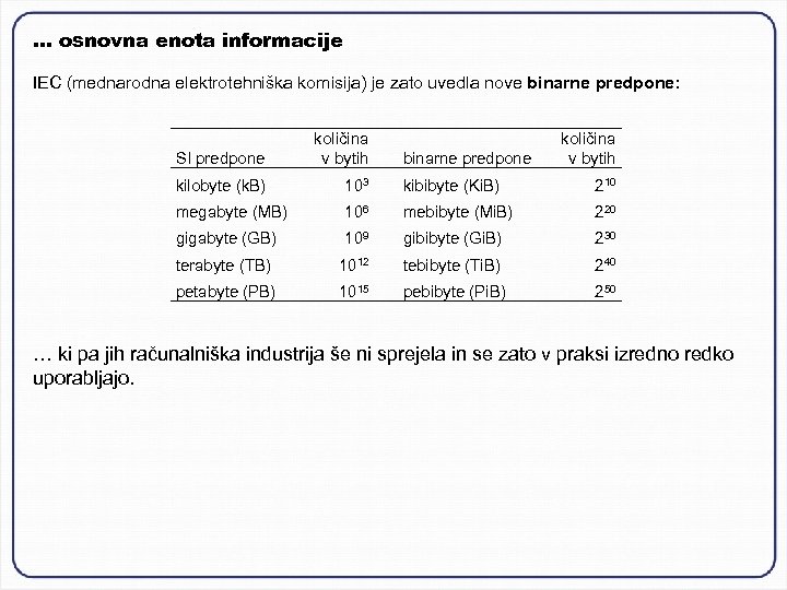 … osnovna enota informacije IEC (mednarodna elektrotehniška komisija) je zato uvedla nove binarne predpone: