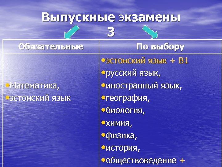 Выпускные экзамены 3 Обязательные • Математика, • эстонский язык По выбору • эстонский язык