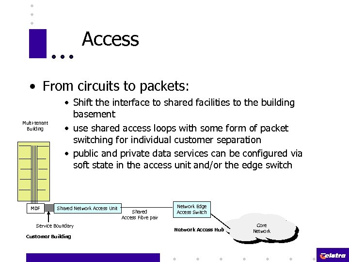 Access • From circuits to packets: Multi-tenant Building MDF • Shift the interface to