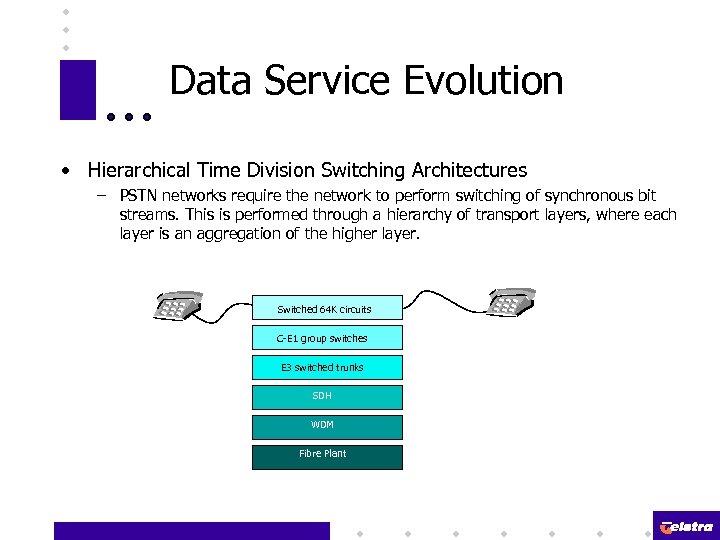 Data Service Evolution • Hierarchical Time Division Switching Architectures – PSTN networks require the