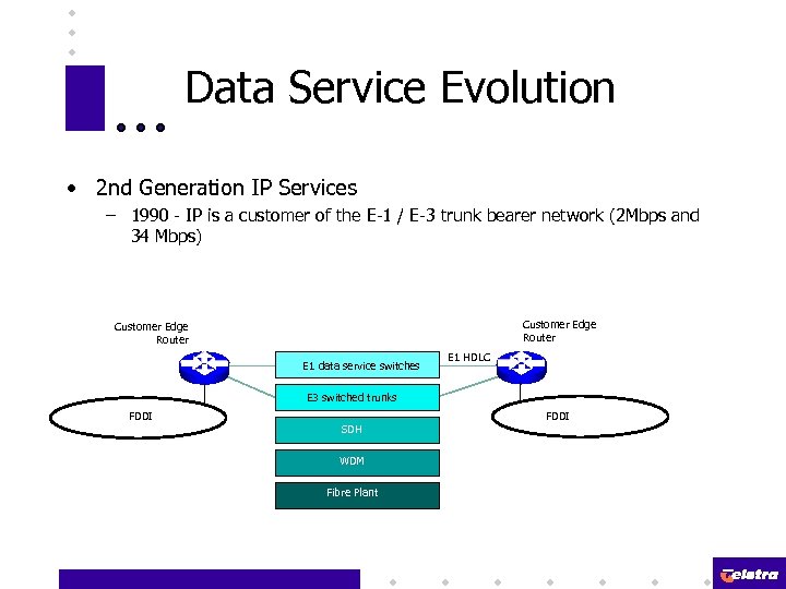 Data Service Evolution • 2 nd Generation IP Services – 1990 - IP is