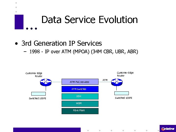 Data Service Evolution • 3 rd Generation IP Services – 1998 - IP over