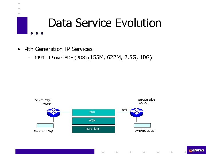 Data Service Evolution • 4 th Generation IP Services – 1999 - IP over