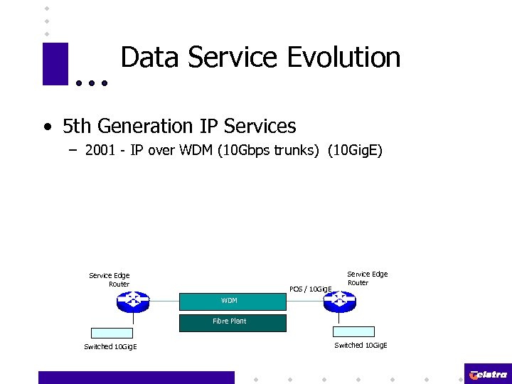 Data Service Evolution • 5 th Generation IP Services – 2001 - IP over