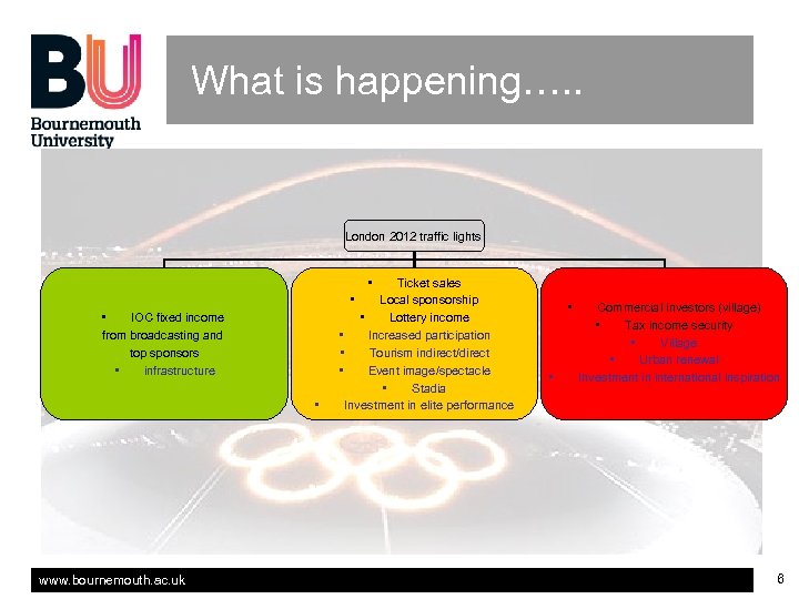 What is happening…. . London 2012 traffic lights • • IOC fixed income from