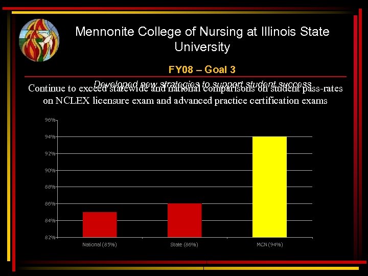 Mennonite College of Nursing at Illinois State University FY 08 – Goal 3 Developed