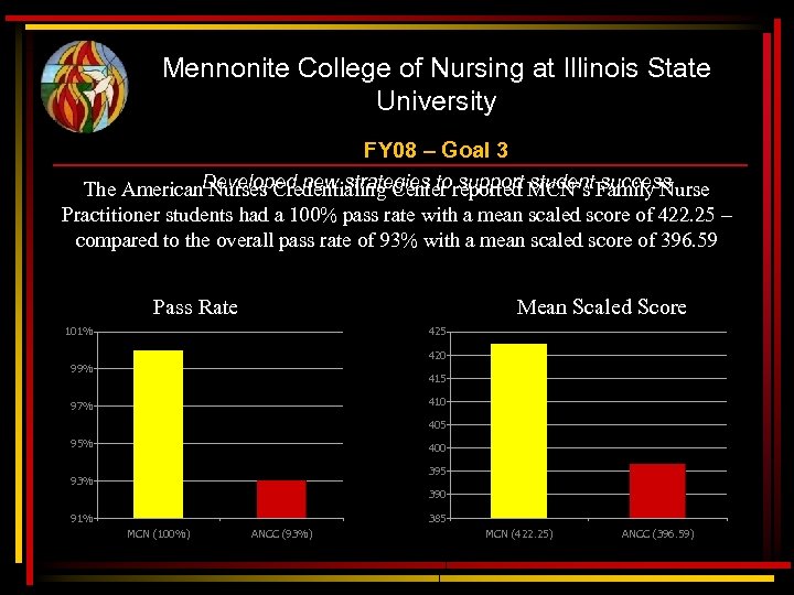 Mennonite College of Nursing at Illinois State University FY 08 – Goal 3 Developed