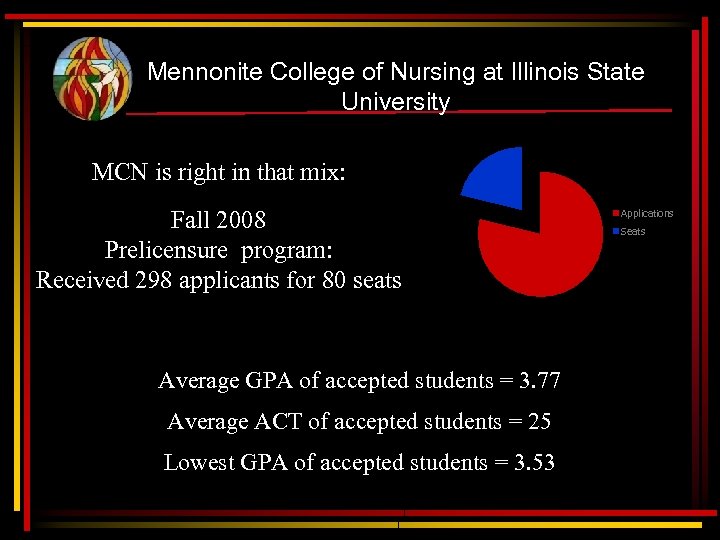 Mennonite College of Nursing at Illinois State University MCN is right in that mix:
