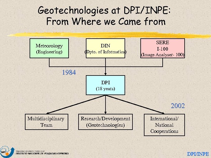 Geotechnologies at DPI/INPE: From Where we Came from Meteorology DIN (Engineering) (Dpto. of Informatics)