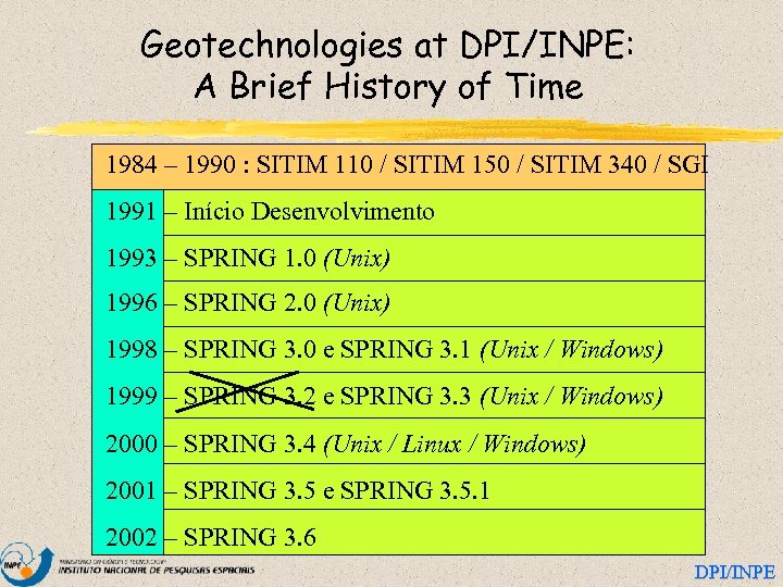 Geotechnologies at DPI/INPE: A Brief History of Time 1984 – 1990 : SITIM 110