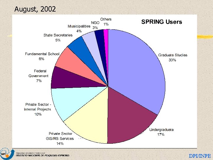 August, 2002 DPI/INPE 