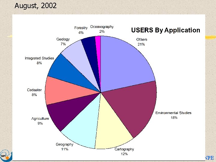 August, 2002 DPI/INPE 