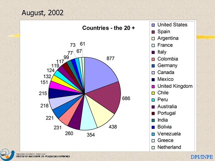 August, 2002 DPI/INPE 